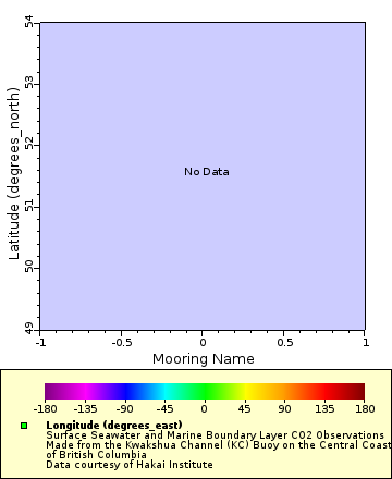 [The graph you specified. Please be patient.]