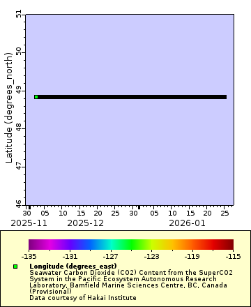 [The graph you specified. Please be patient.]